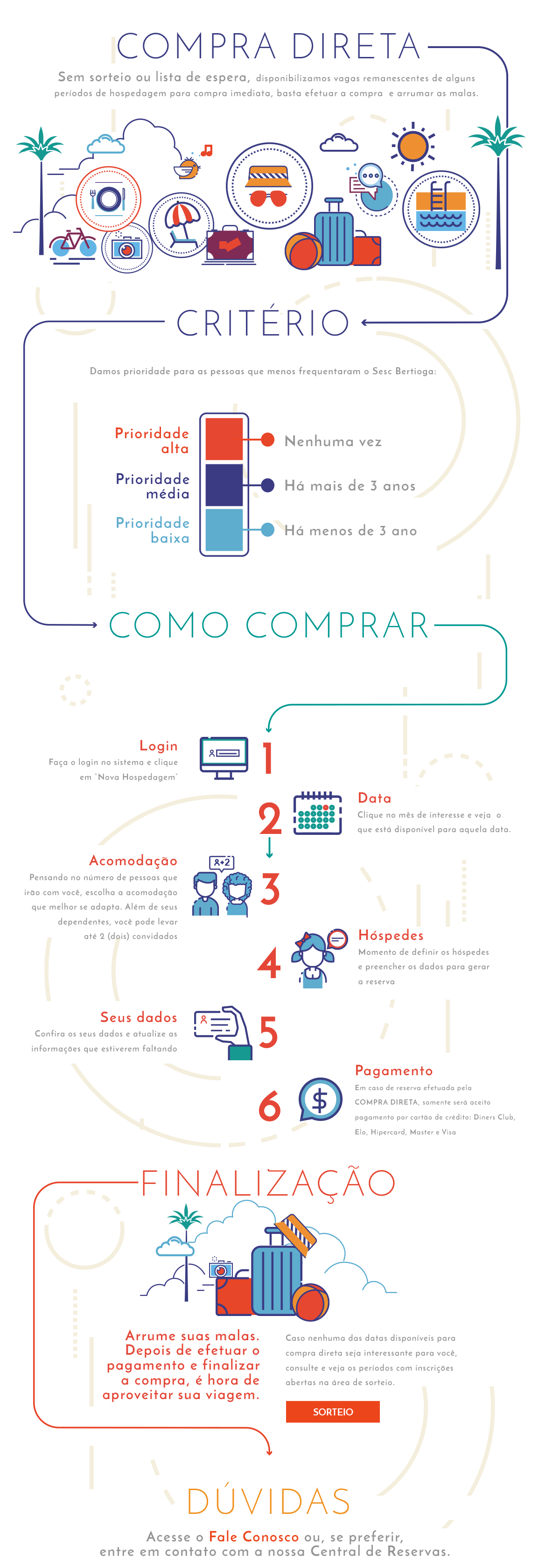 periodos-pouca-procura